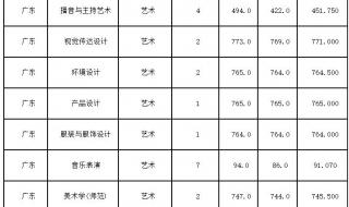 苏州大学录取分数线